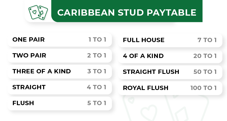 caribbean stud paytable