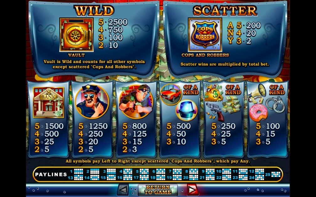 Cash Bandits Slot Game Wild Scatter