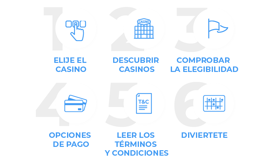 imagen de Jugar en Casinos de Bingo en Linea