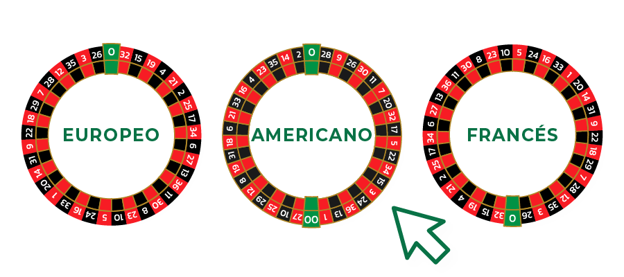 imagen de tipos de ruleta
