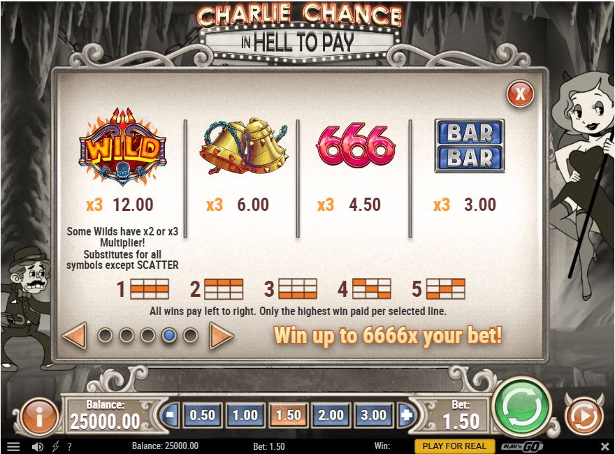 Charlie Chance In Hell To Play Slot Game How To Play