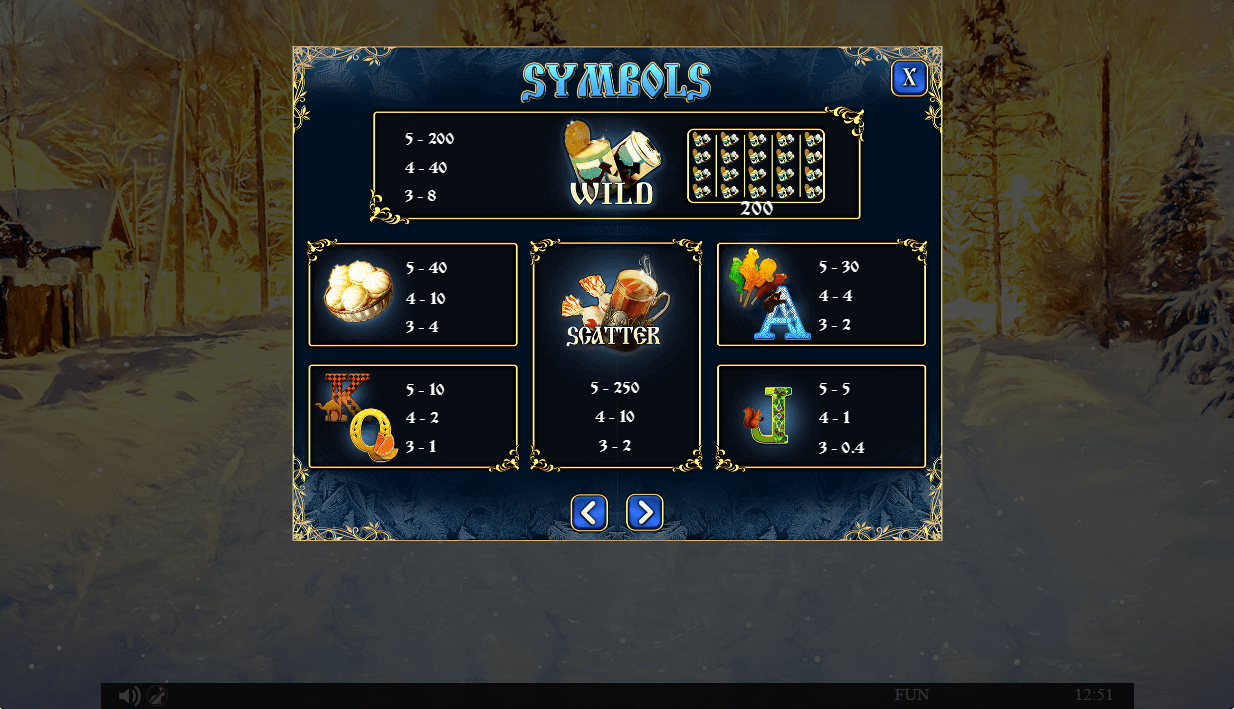 Childhood Sweets Online Slot Game Paytable