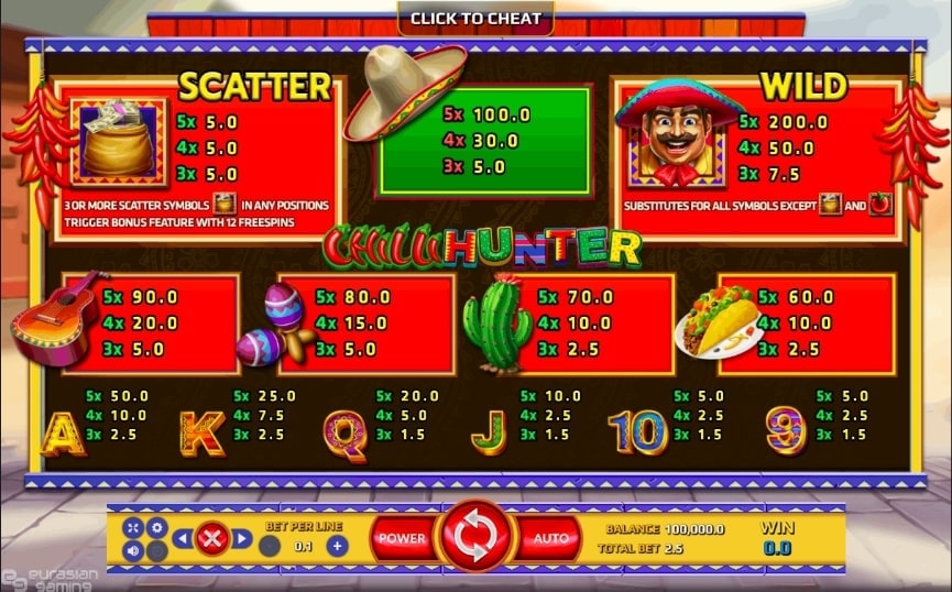 Chilli Hunter Slot Symbols