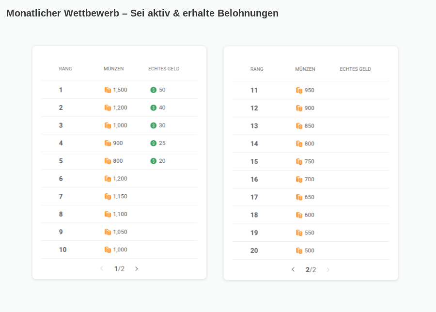 chipy-monatliches-ranking-von