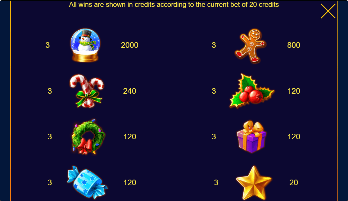 Christmas Jackpot Online Slot Game Paytable