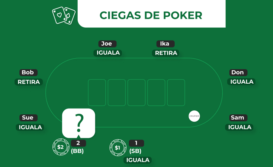 Imagen de ciegas de poker