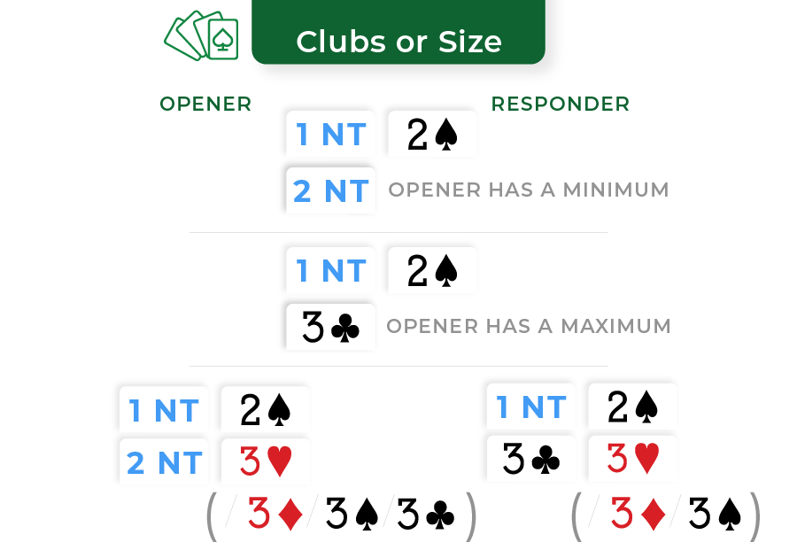 clubs or sizes