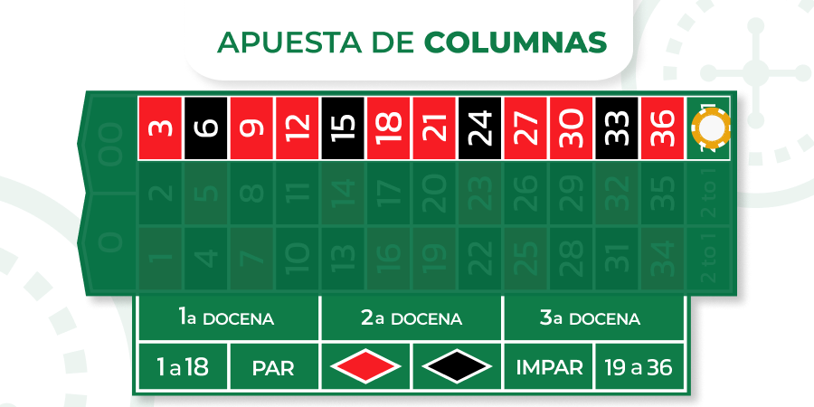 Imagen de apuestas de columnas