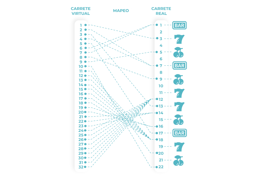 mapa de probabilidades de tragamonedas