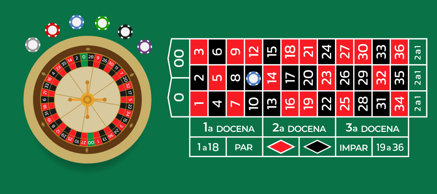 Imagen de como jugar a la ruleta con la disposicion completa de la mesa