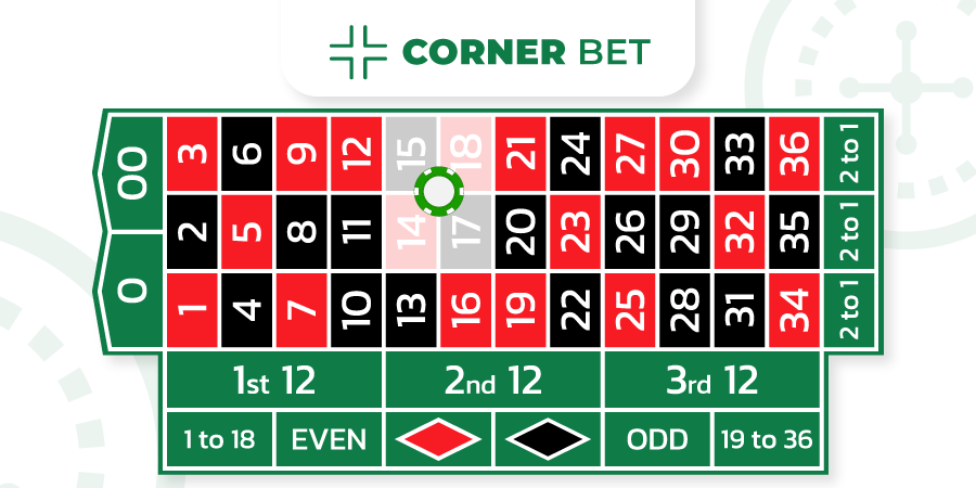 corner bet in roulette