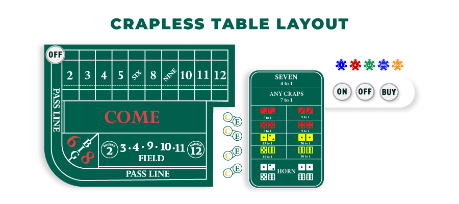 crapless table layout