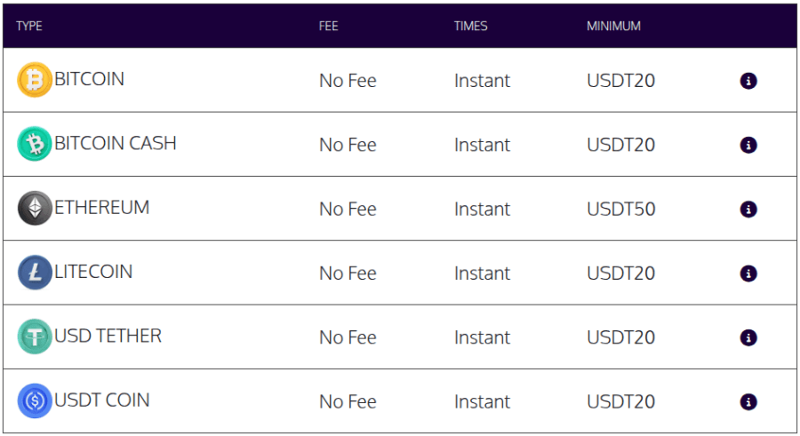 crypto palace casino banking