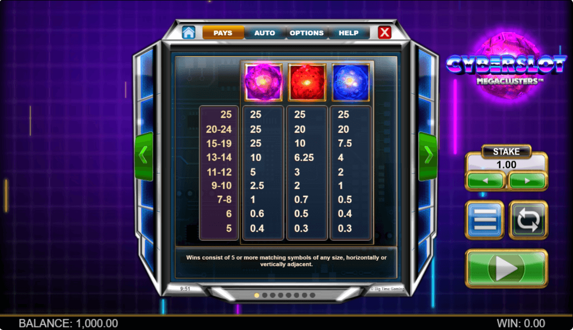Cyberslot Megaclusters Online Slot Game Paytable