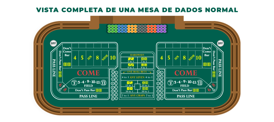 imagen del diseno de la mesa de dados