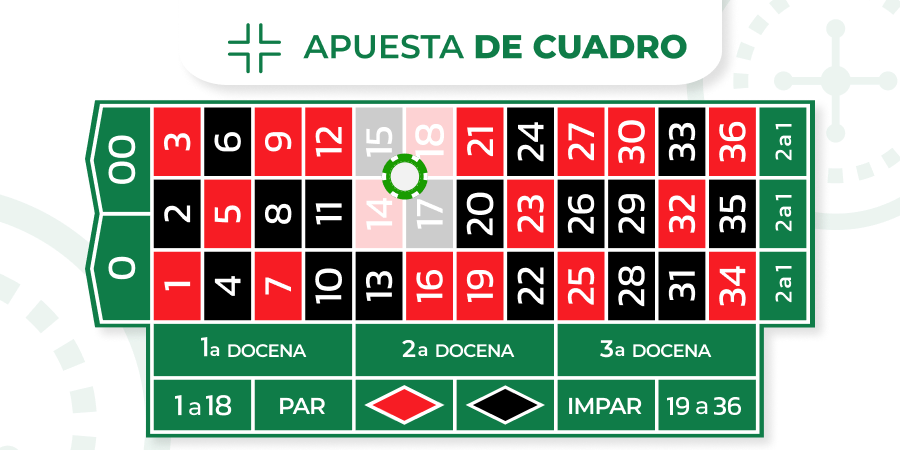 Imagen de apuesta de cuadro en la ruleta