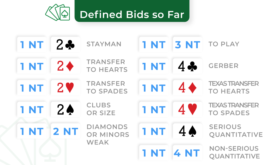 bids defined all levels
