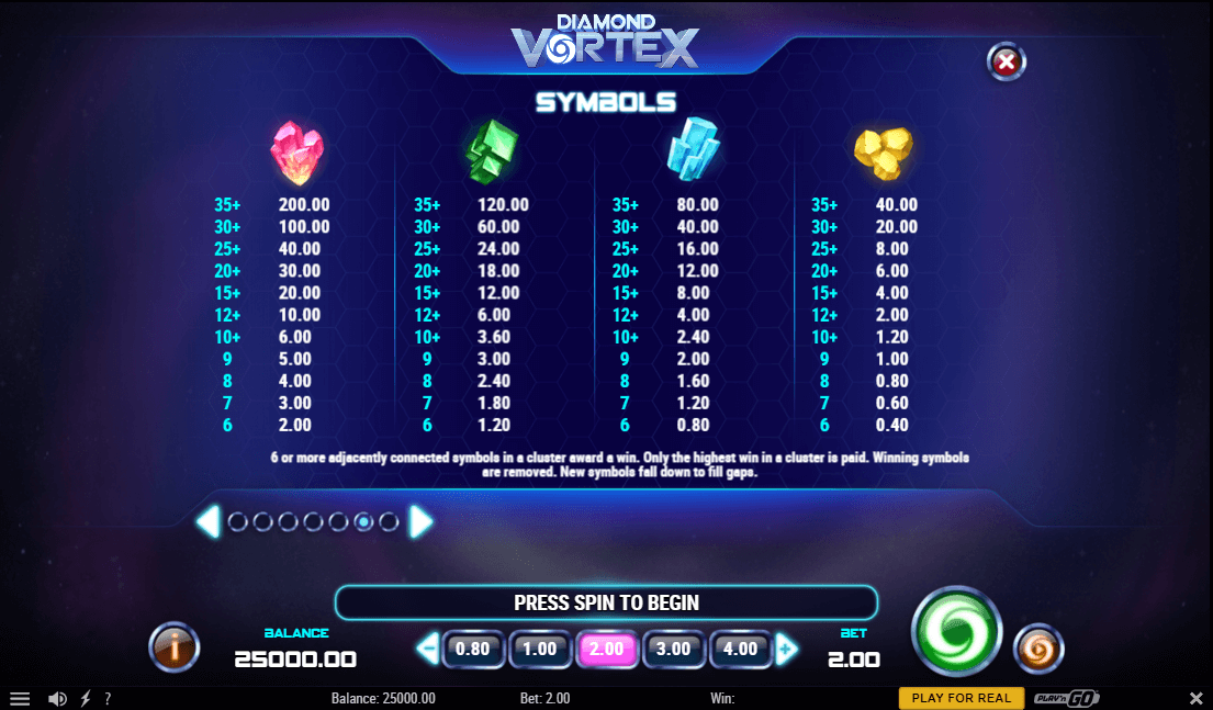 Diamond Vortex Online Slot Game Paytable
