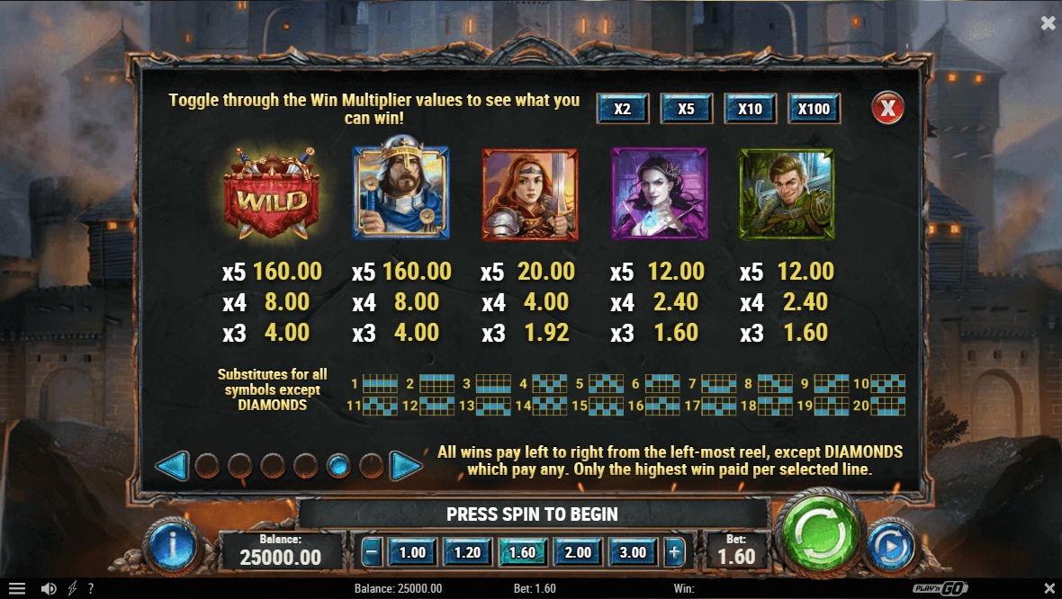 Diamonds of the Realm Online Slot Game Paytable