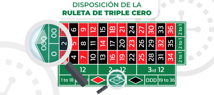 diseno de mesa de ruleta de triple cero