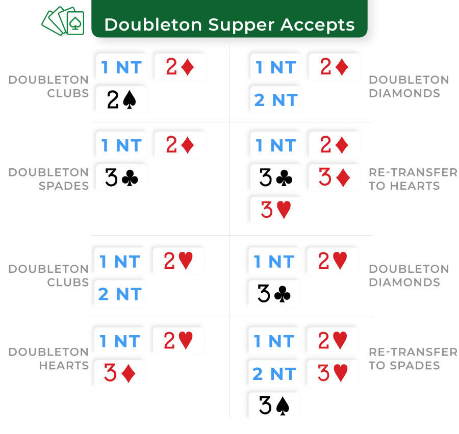 doubleton supper accepts