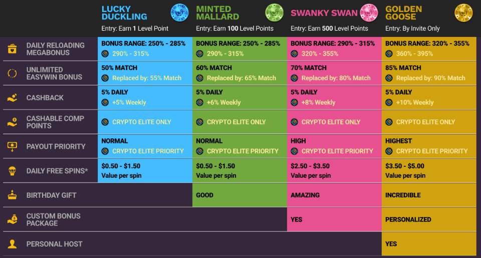 duckyluck casino duckybucks rewards cotm