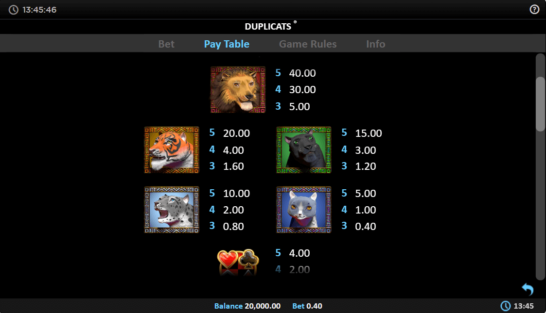duplicats paytable