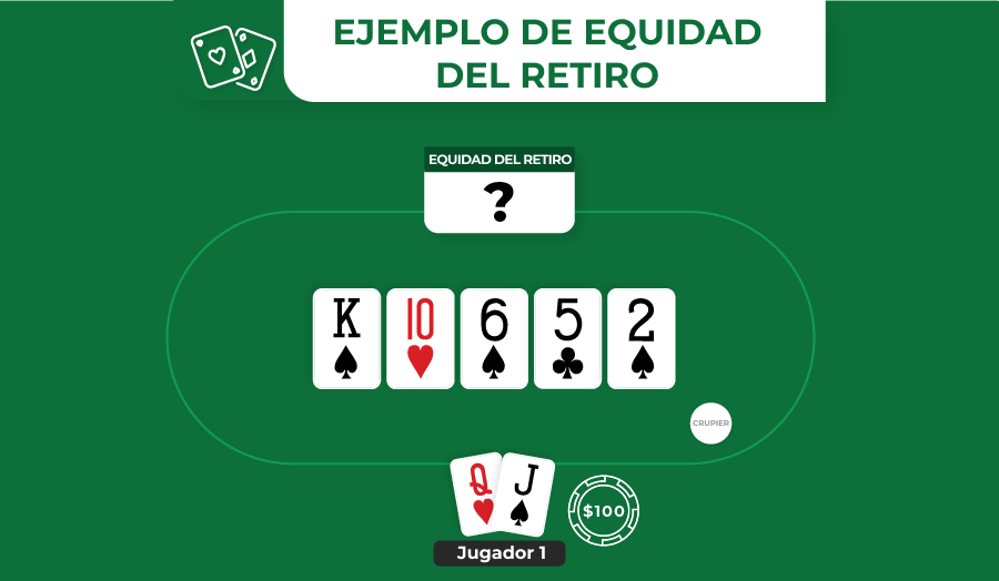 ejemplo de equidad del retiro
