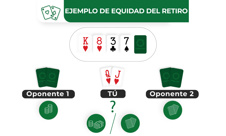 Imagen de equidad del retiro