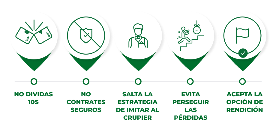 Imagen de errores a evitar en el blackjack