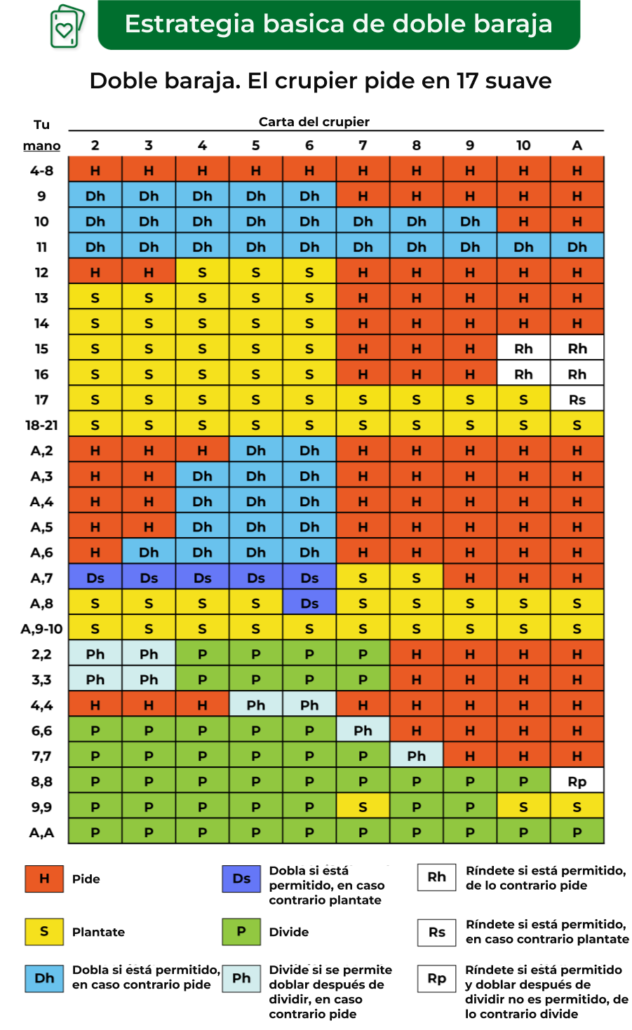 Imagen de crupier pide carta