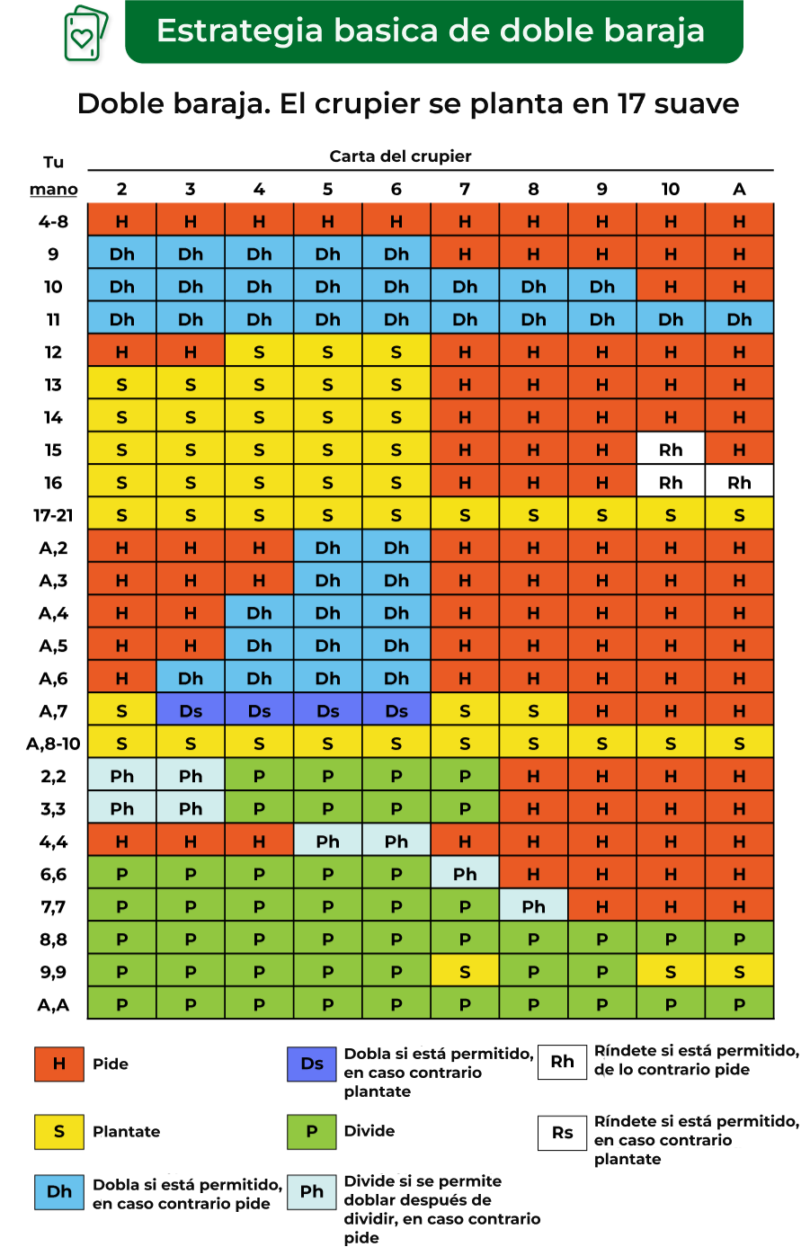 Imagen de crupier se planta