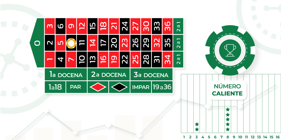 Imagen de estrategias de ruleta