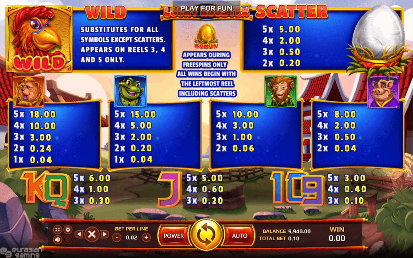 Eurasian Gaming Lucky Rooster paytable