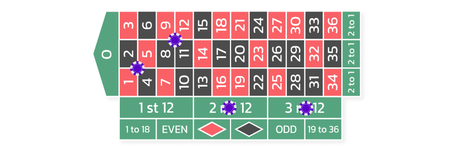 Romanovsky Roulette Strategy Bet 2