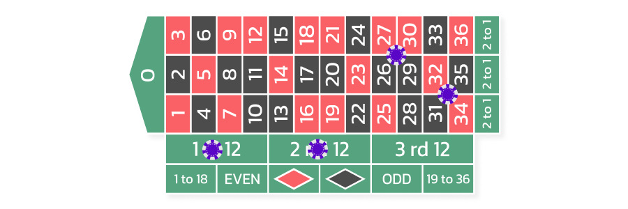 Romanovsky Roulette Strategy Bet 5