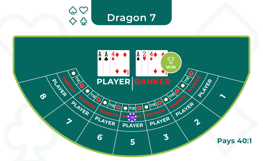 dragon 7 ez baccarat layout