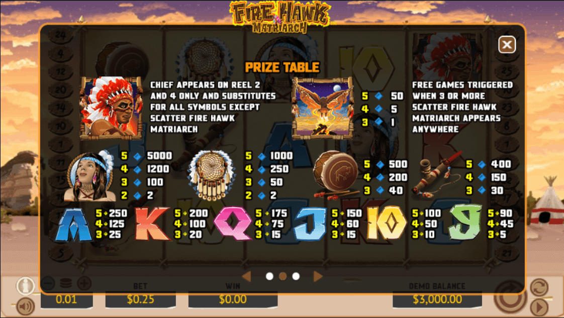 Fire Hawk Matriarch Online Slot Game Paytable