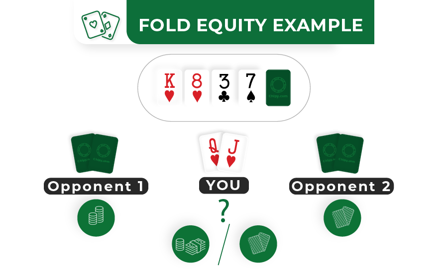 example of fold equity