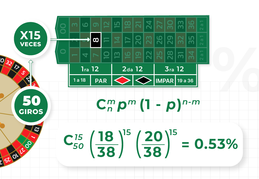 Imagen de formula de probabilidad en la ruleta