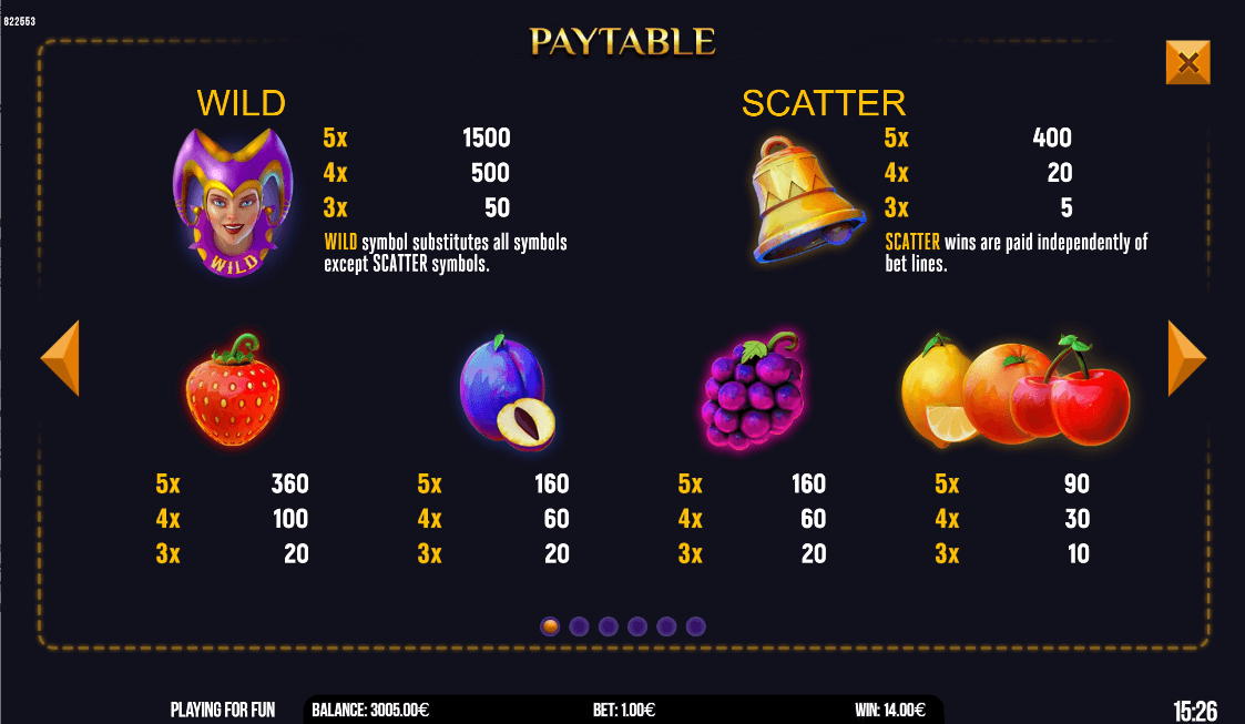 fortune circus paytable