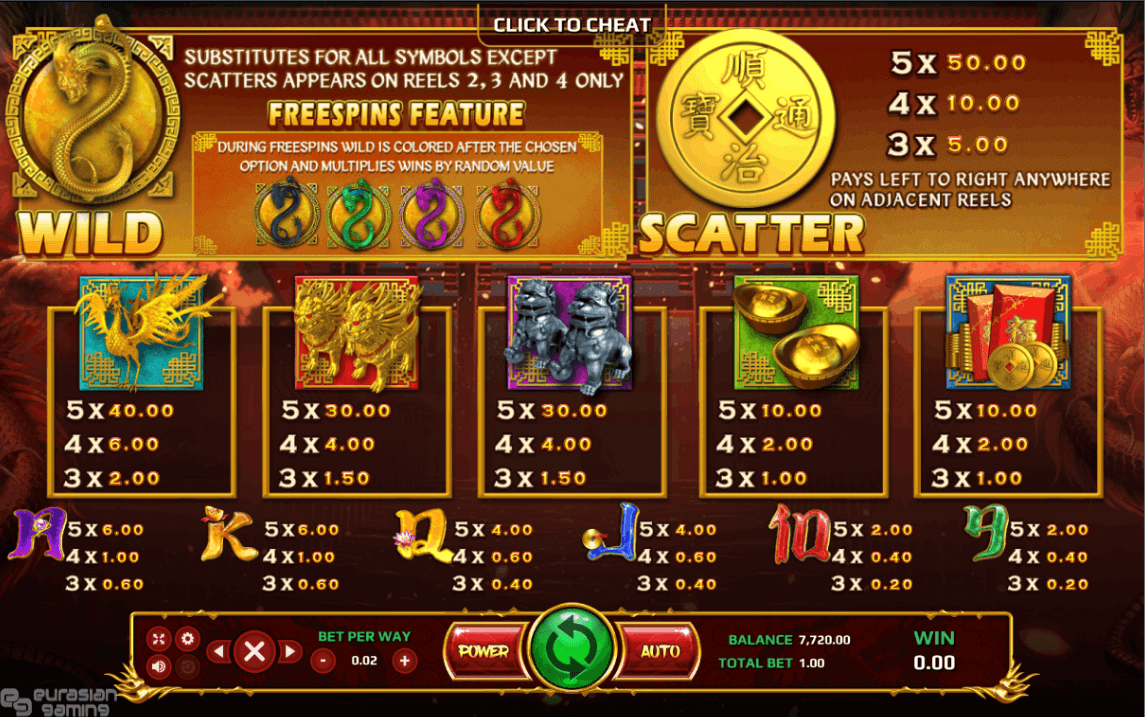 Four Dragons Online Slot Game Paytable