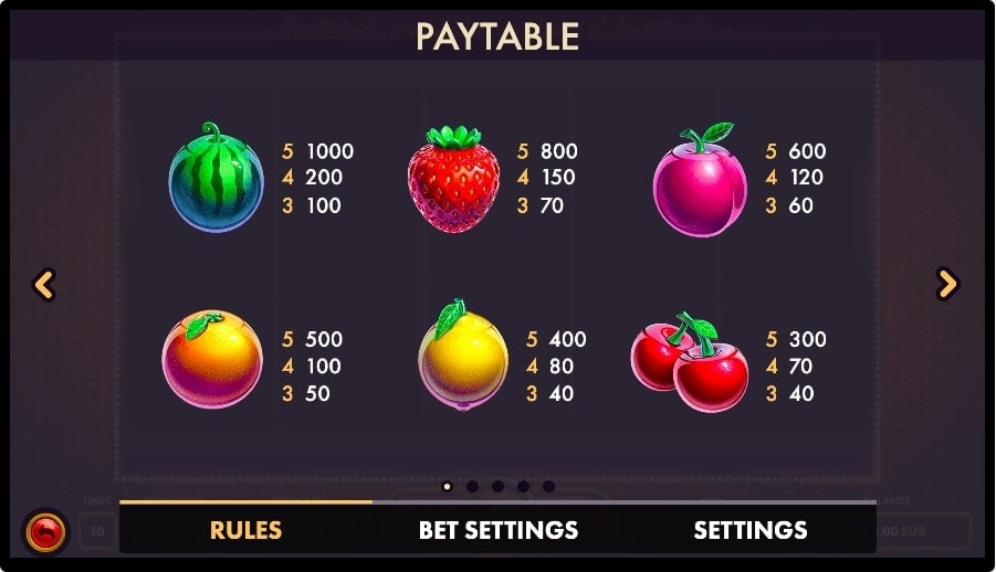 Fruit Burst Slot Paytable