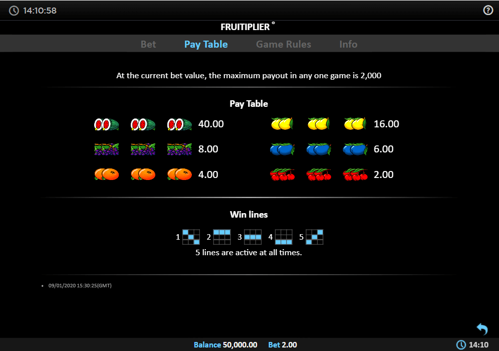 frutiplier paytable