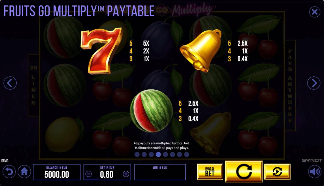Fruits Go Multiply Online Slot Game Paytable