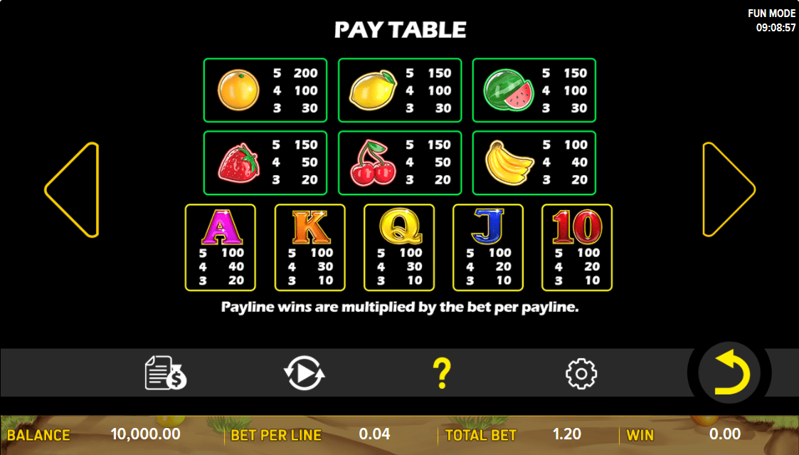 Fruitsie Slots Online Slot Game Paytable