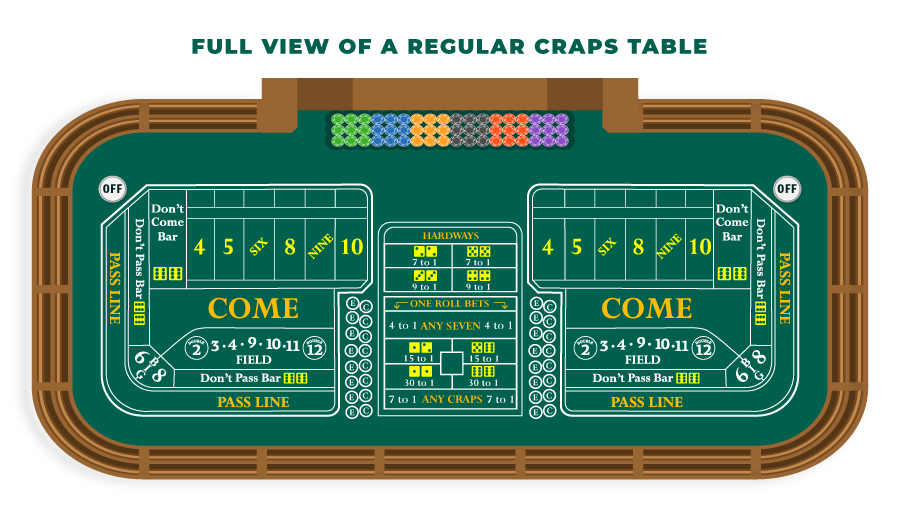 Craps Table Layout The Complete Guide