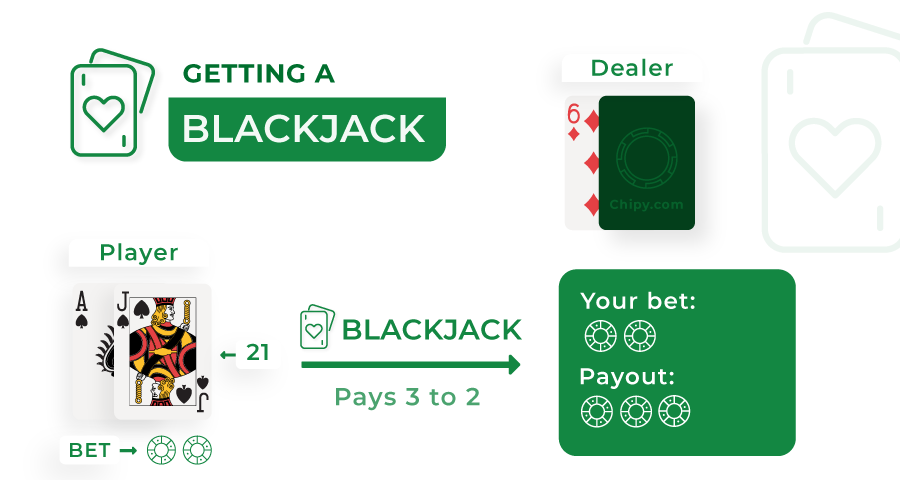 getting a blackjack