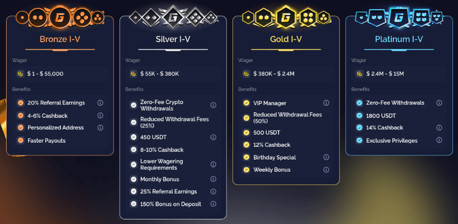 goldbet casino loyalty