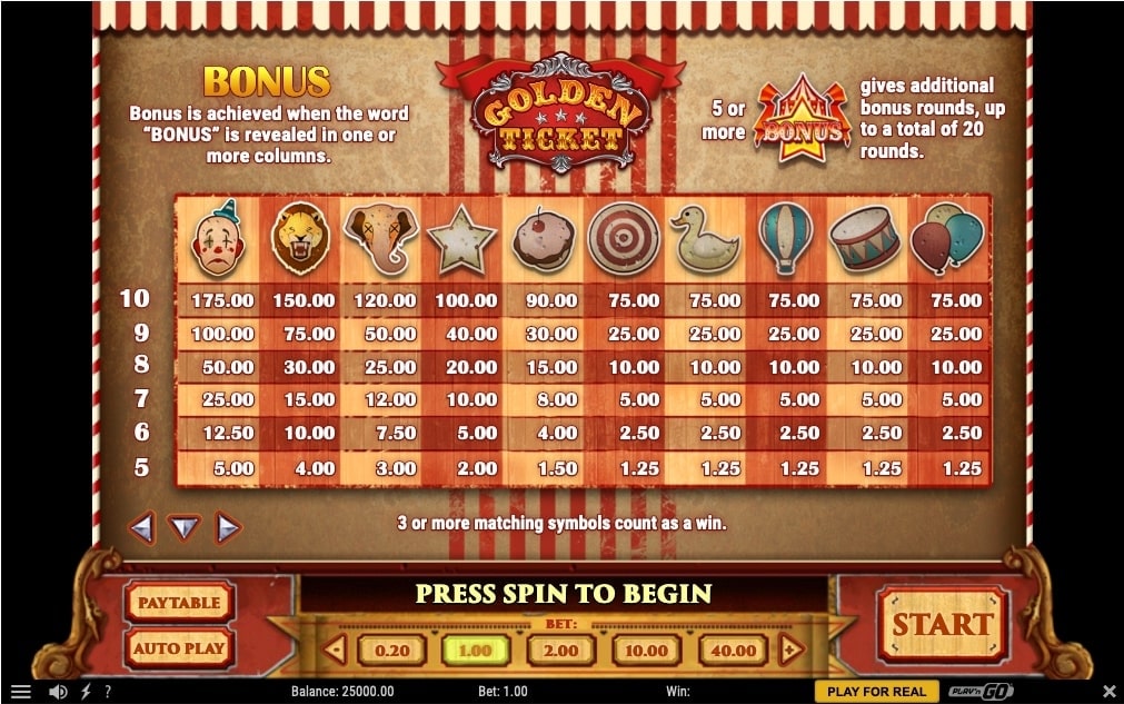 Golden Ticket Slot Paytable